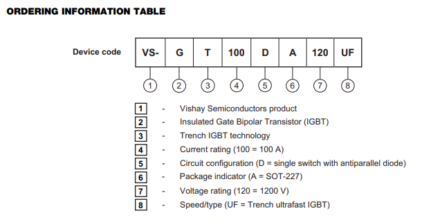 IGBTVS-GT100DA120UFϢ