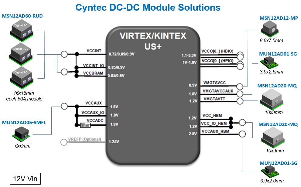CyntecԴƷܼѡ